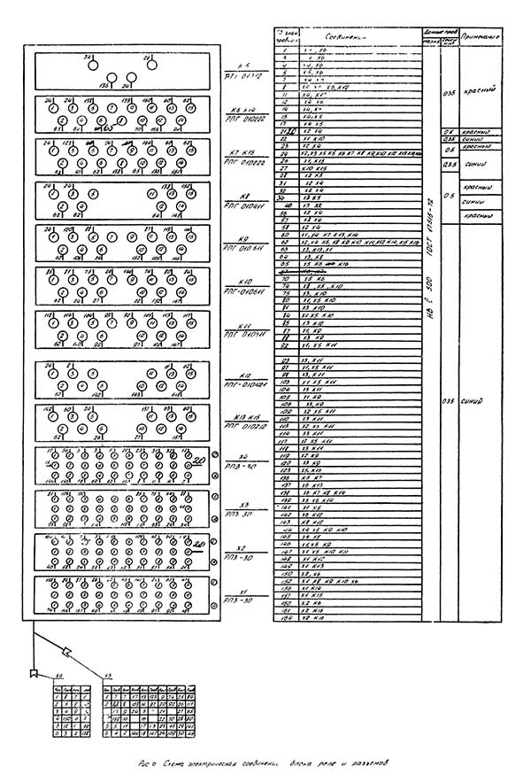 Схема електрична з'єднань блока реле і разъемов токарно-гвинторізного верстата ФТ-11 Схема електрична з'єднань блока реле і разъемов токарно-гвинторізного верстата ФТ-11